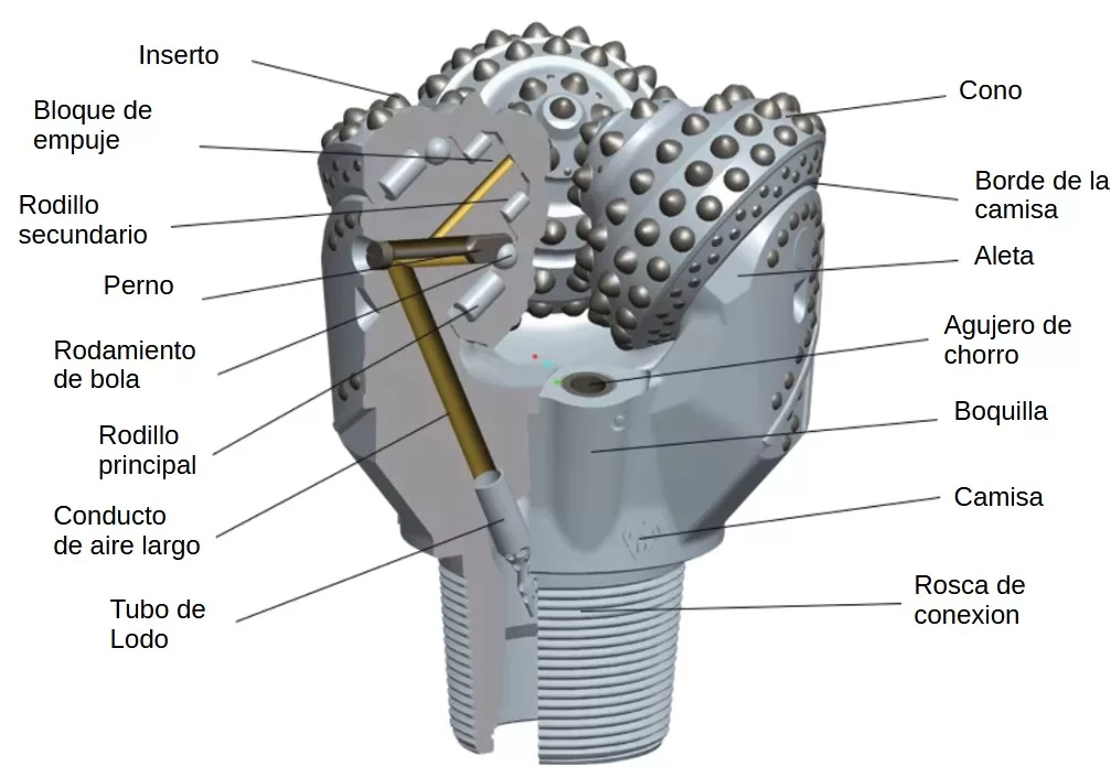 barrenas de perforacion